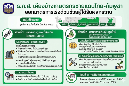 รูปภาพหน้าปก cf53c4d2-b46a-4301-8e51-c095635d81b8