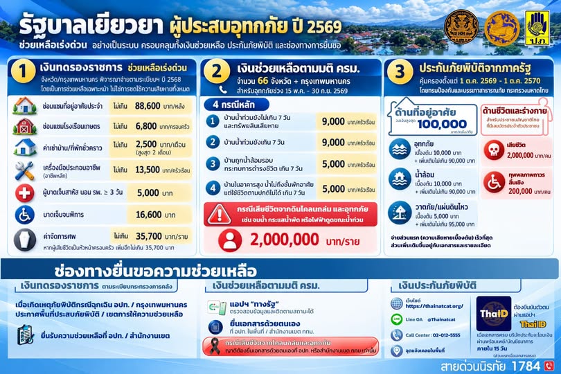 รูปภาพหน้าปก 1be32288-7a7f-49a7-8887-2bf0e4161429