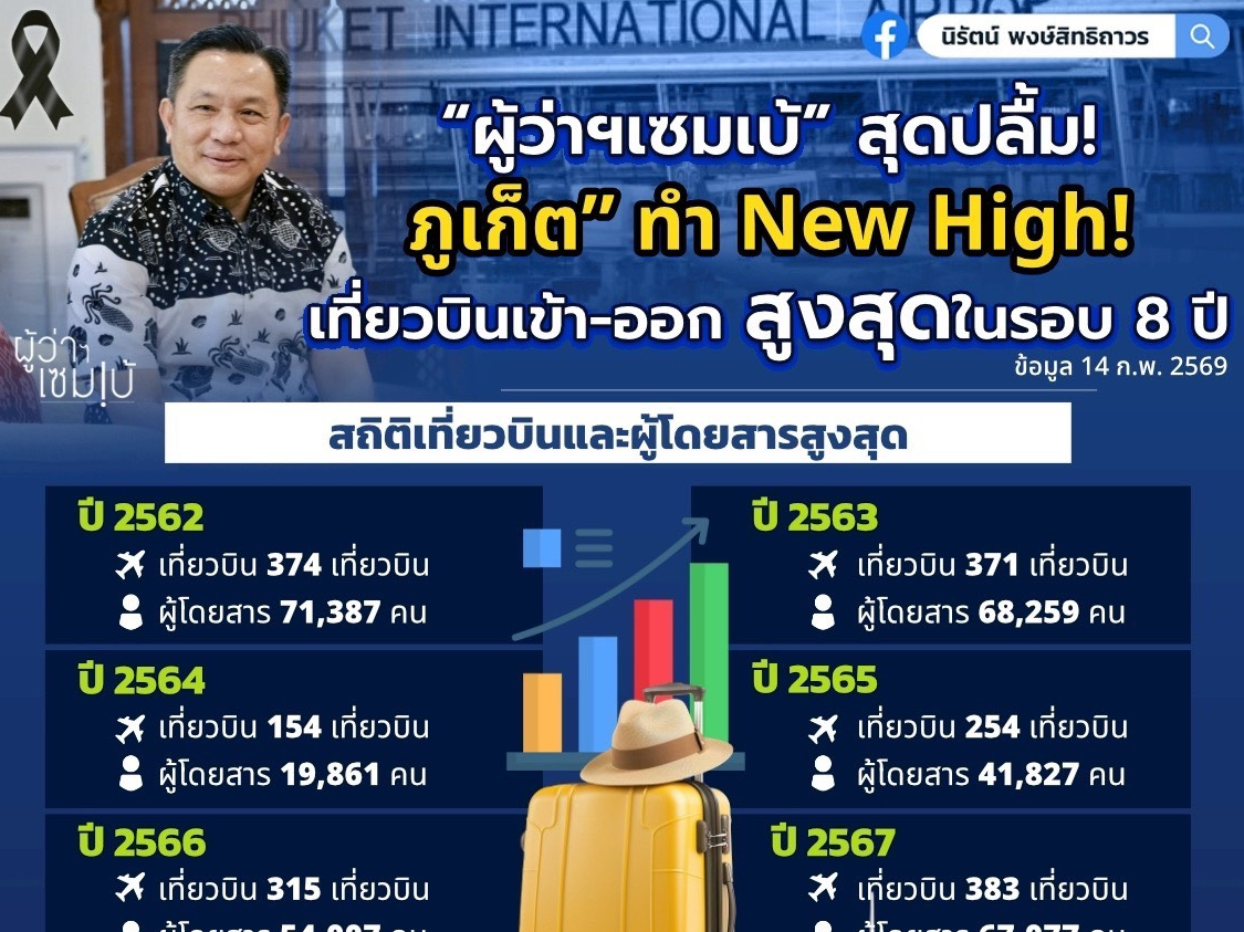 รูปภาพหน้าปก 18dc6dd1-6a0b-4c79-b62d-df3e29cf1807