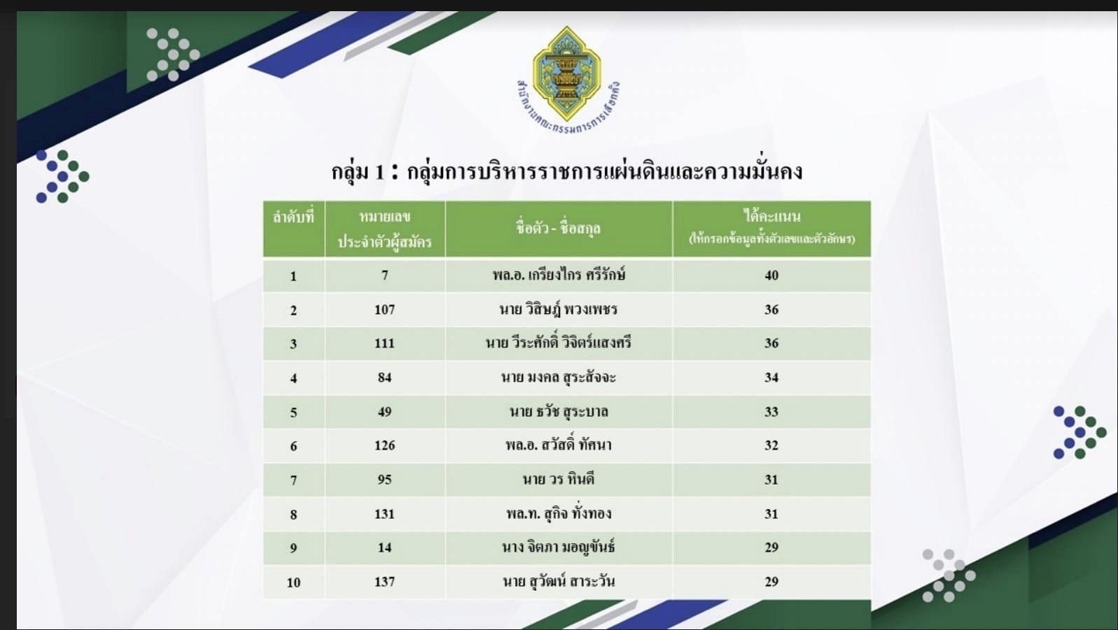 รูปภาพหน้าปก 3de69b8a-ef8c-4045-a984-6e173dc2cfa3