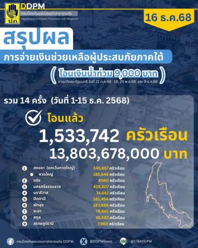 รูปภาพหน้าปก 9b3e97bd-4a57-4708-90fe-66cb787605a0