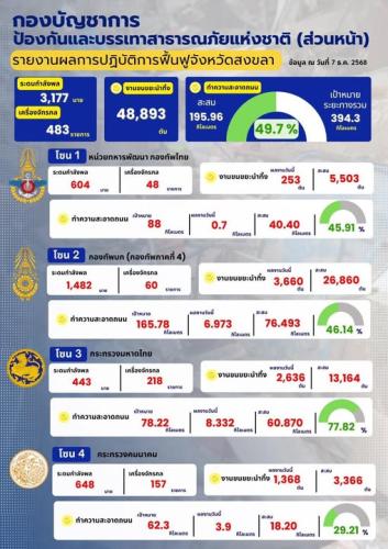 รูปภาพหน้าปก 21ee5c5d-c955-43d7-a3c1-dff342eeea6e