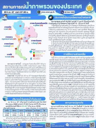 รูปภาพหน้าปก 214851e7-8858-422f-b3e9-6133118739c5