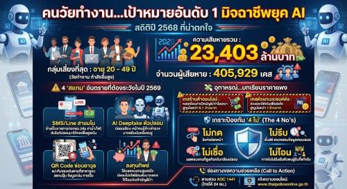 รูปภาพหน้าปก a4622b2a-6320-4e3e-a731-dee94994a059
