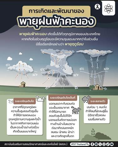 รูปภาพหน้าปก a944f5da-7e3f-44e6-b394-2a9914c40492