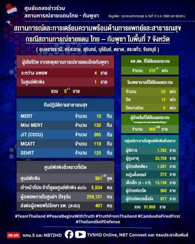 รูปภาพหน้าปก f6a8a22f-e651-41bd-aa85-65918e86c2e1