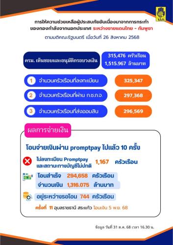 รูปภาพหน้าปก 0906206a-a51e-469d-b7d0-09044139aef0