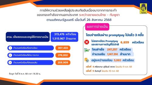 รูปภาพหน้าปก ccbf8d62-e4b1-4677-b087-49c2c8c33149