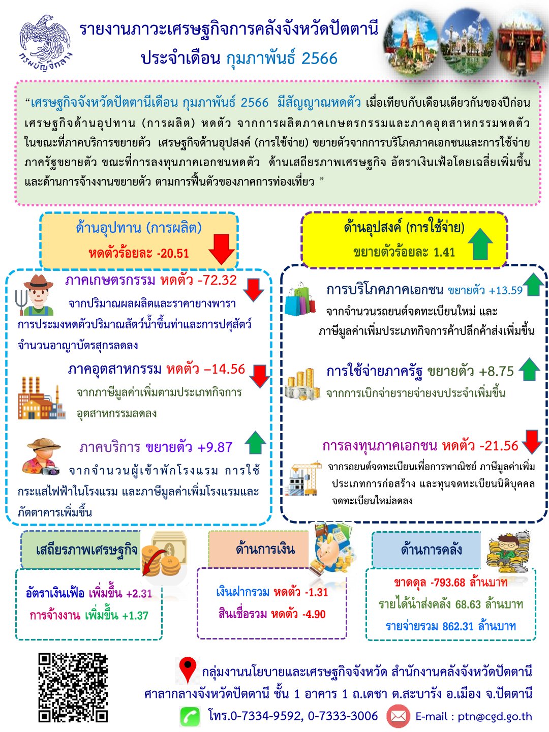 รูปภาพหน้าปก b21f4692-fe6f-46e0-b71d-c23f9546f169