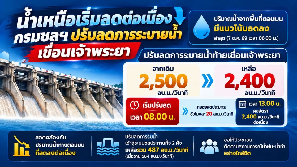 รูปภาพหน้าปก 5dd16524-972e-4ce6-ab7d-afe491404b4f