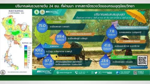 รูปภาพหน้าปก 84094371-ce5a-4bf4-83c9-5ab5067d35f0