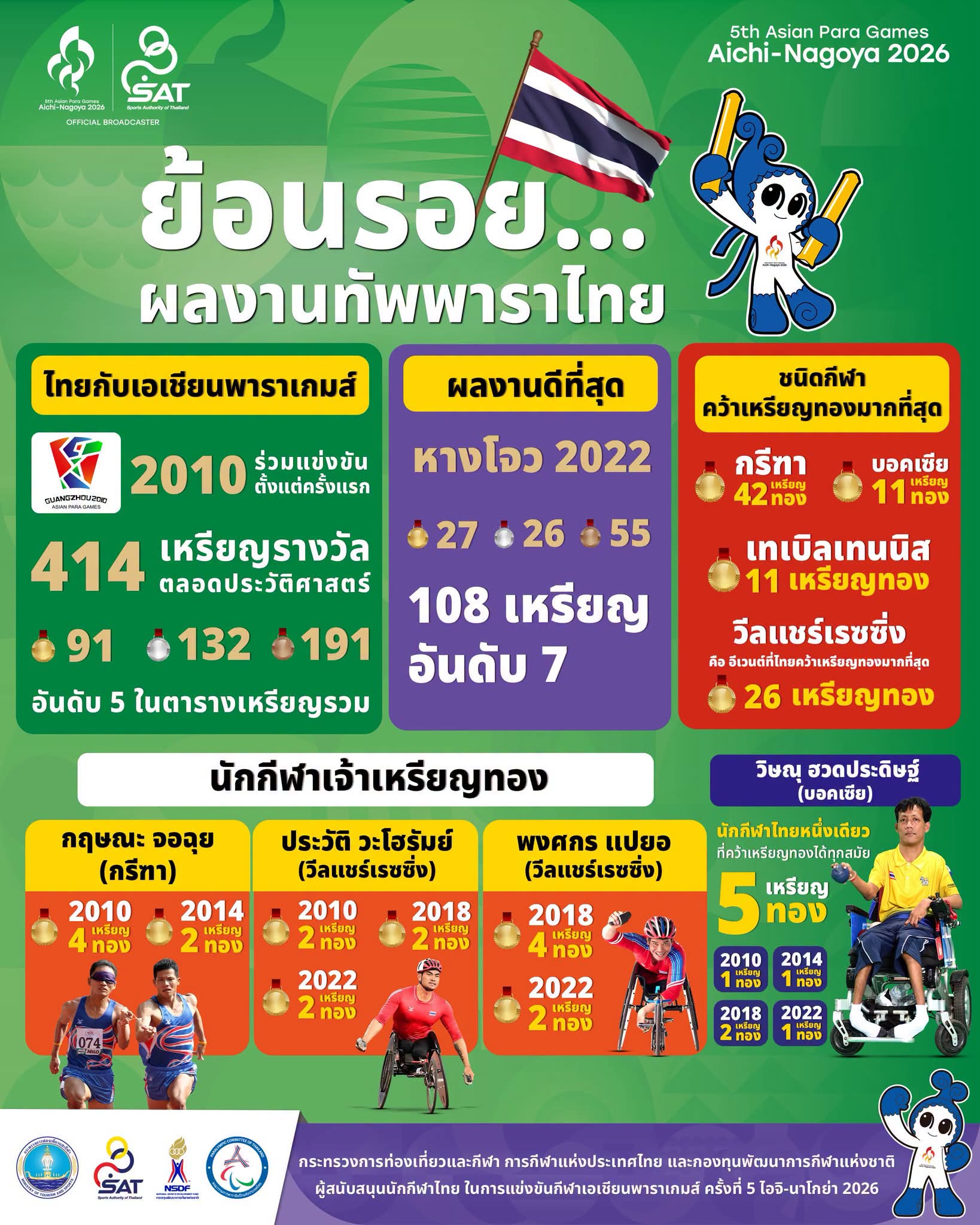 รูปภาพหน้าปก 85acc754-2954-4753-8eac-8be24df56bac