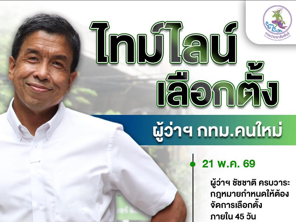 รูปภาพหน้าปก 2853b63f-2ad0-48b0-990e-3af218bbf2b8