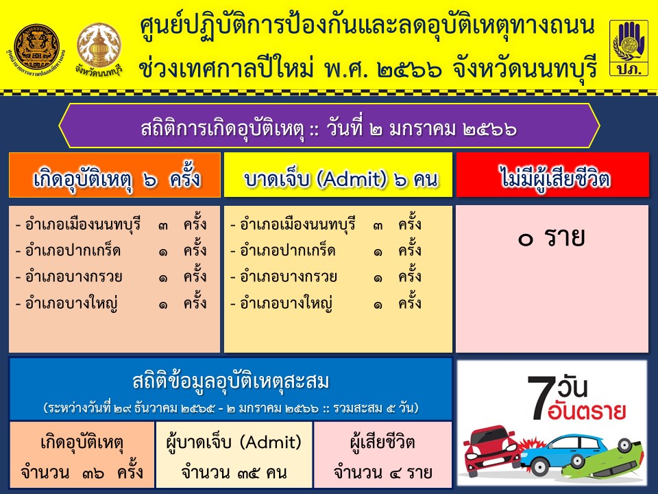รูปภาพหน้าปก 549c611b-eca2-4972-abfa-ee4e091b6063