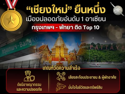 รูปภาพหน้าปก 831a12d8-2703-48c3-95ed-9fca101174c1