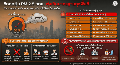 รูปภาพหน้าปก 36c5d96e-24ce-4ced-8218-915ee24cb92f