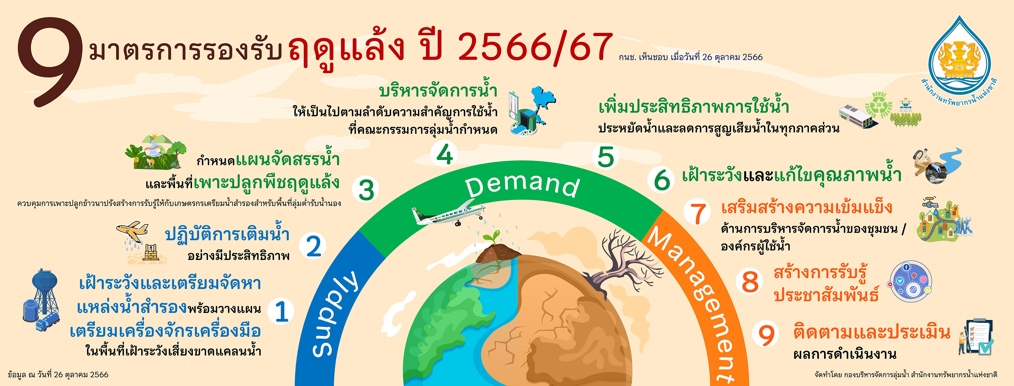 รูปภาพหน้าปก a6824dbc-1a9b-448f-91f4-bfce2a4c4bf3