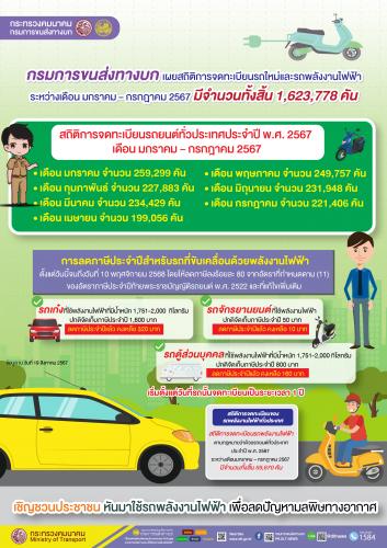 รูปภาพหน้าปก 49866eaa-2e59-4271-b745-1ee2cc2ae5dd