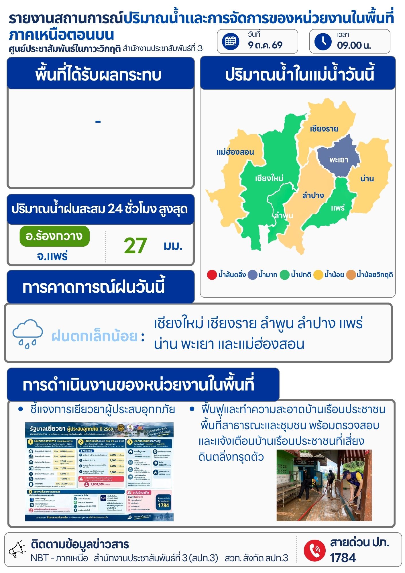 รูปภาพหน้าปก 47f3bbbe-9f2f-44c3-8d9a-c5e3ef22e042