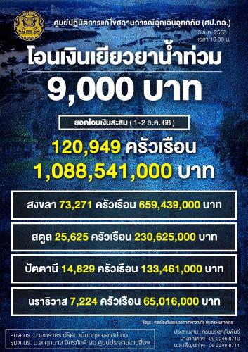 รูปภาพหน้าปก aabac1c0-5644-41b5-b62a-6d08761a1288