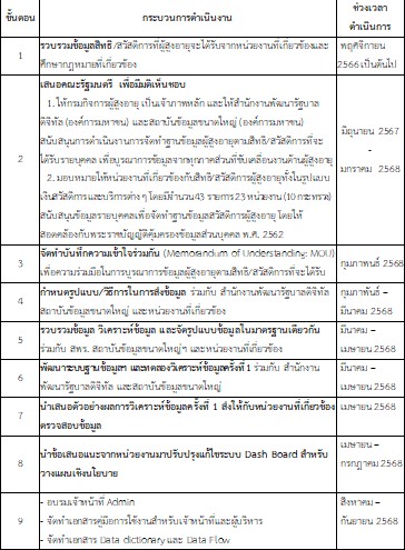 รูปภาพหน้าปก e0790e1c-0f69-42bf-a3d4-bde3bc5eee5c