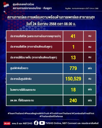 รูปภาพหน้าปก 0512055e-3171-4486-8988-71310b209644