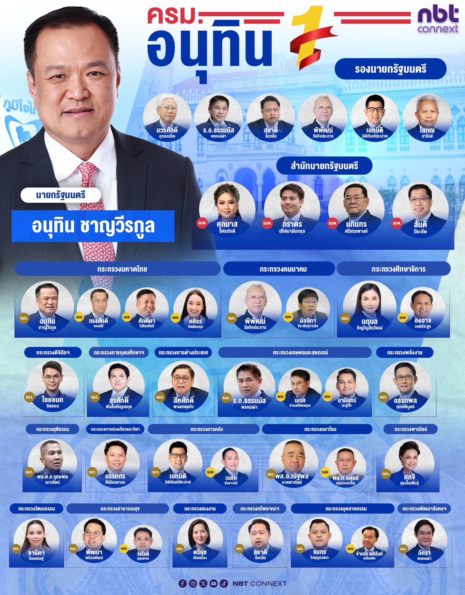 รูปภาพหน้าปก 9ccc9511-f11f-4df7-b9a1-32d2cfd4b14f