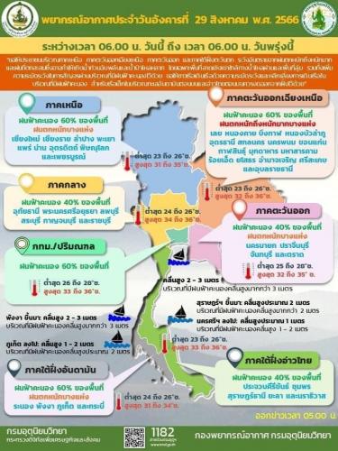 รูปภาพหน้าปก aeddaa3a-bfd9-4982-a126-64019360444f