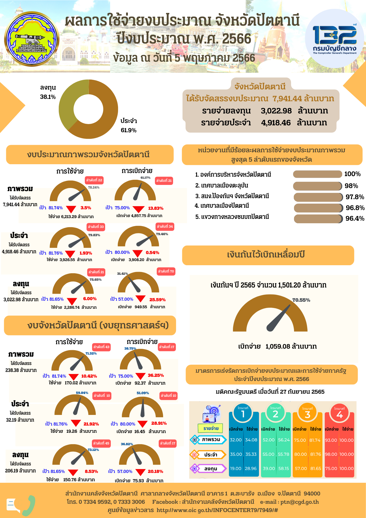 รูปภาพหน้าปก 860e5913-a58a-49b2-8528-e96439887808