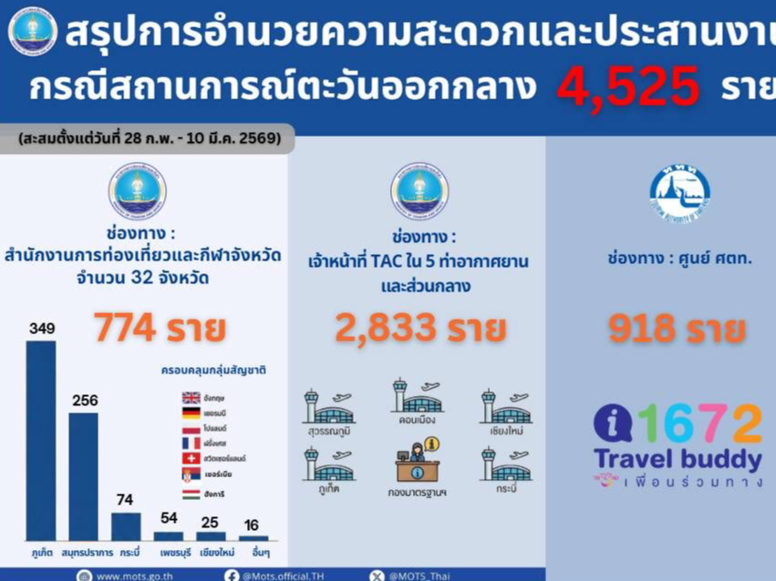 รูปภาพหน้าปก ea0eb60b-bc93-4853-b7a7-607b9809855e