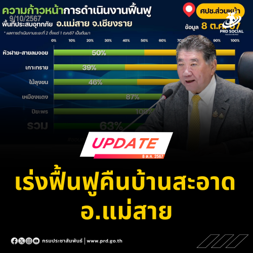 รูปภาพหน้าปก de6c5974-86f8-4d32-a2df-2c35e8623d79