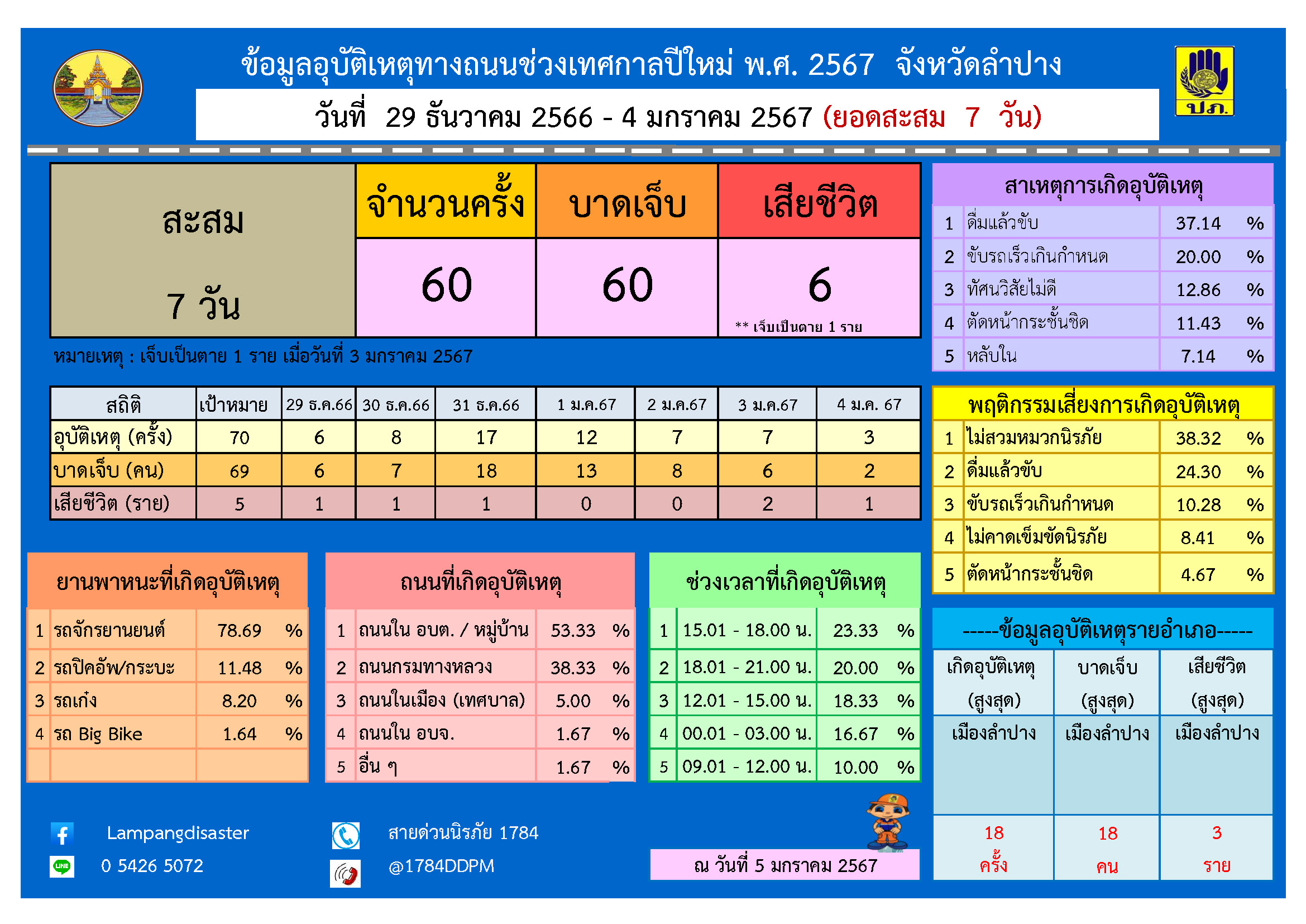 รูปภาพหน้าปก b7a2fc0f-dc67-4286-82ef-a611984d1f36