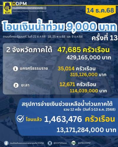 รูปภาพหน้าปก 6ab53f32-d930-4739-8cb5-90e07af51b25