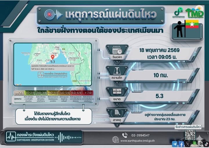 รูปภาพหน้าปก 6a003a2e-72fe-463e-998c-88f50251e69f