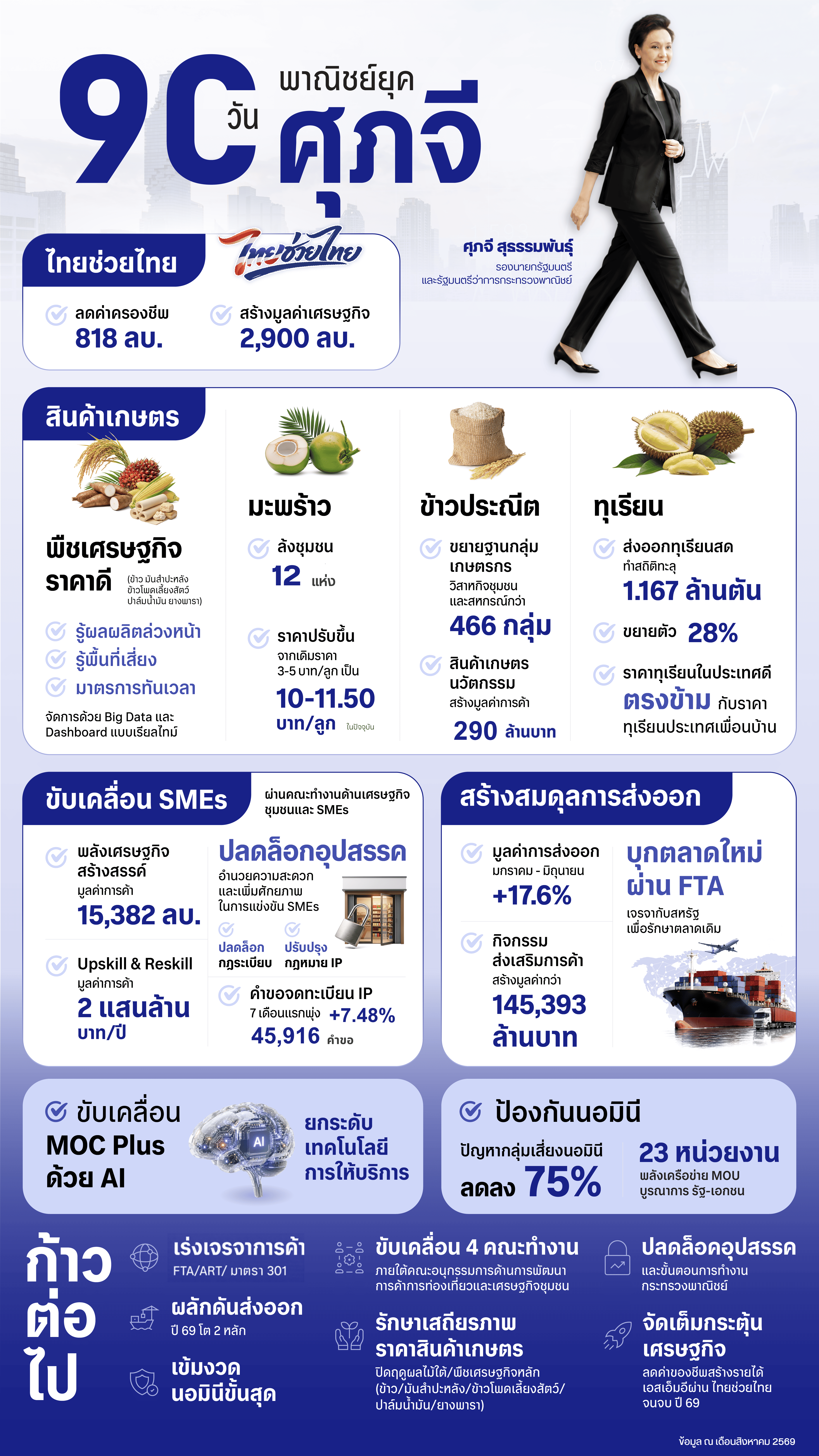รูปภาพหน้าปก 3a1e06a9-f89d-4081-a0bc-24bb0ed20467