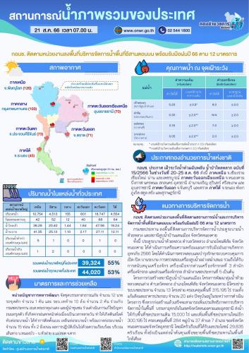 รูปภาพหน้าปก d4740406-a32f-46ff-9e89-b2a6eb7f66fe