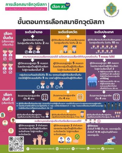 รูปภาพหน้าปก a7b74c95-28f5-42e5-aa11-0fe2d155309b