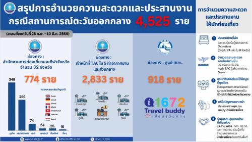 รูปภาพหน้าปก cadf0e2f-1291-4a73-8997-36d38b071f9a