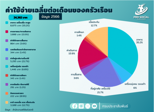 รูปภาพหน้าปก 6aaa0612-484d-4f44-b260-8eb921664664