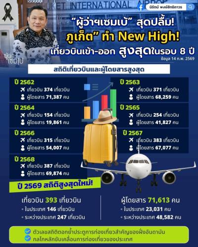รูปภาพหน้าปก 27d965a9-4a30-4b88-b63c-0f5798eb8c5b