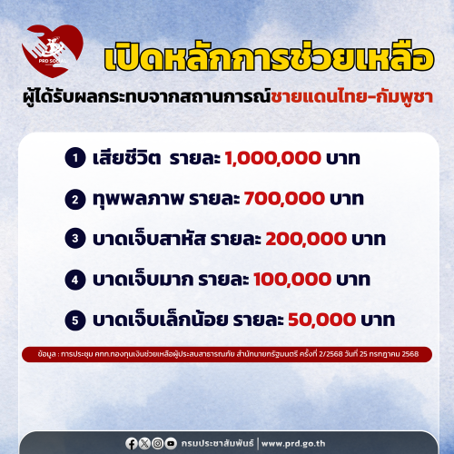 รูปภาพหน้าปก 685472fd-d51f-4ec4-a23e-a38d7f26265c