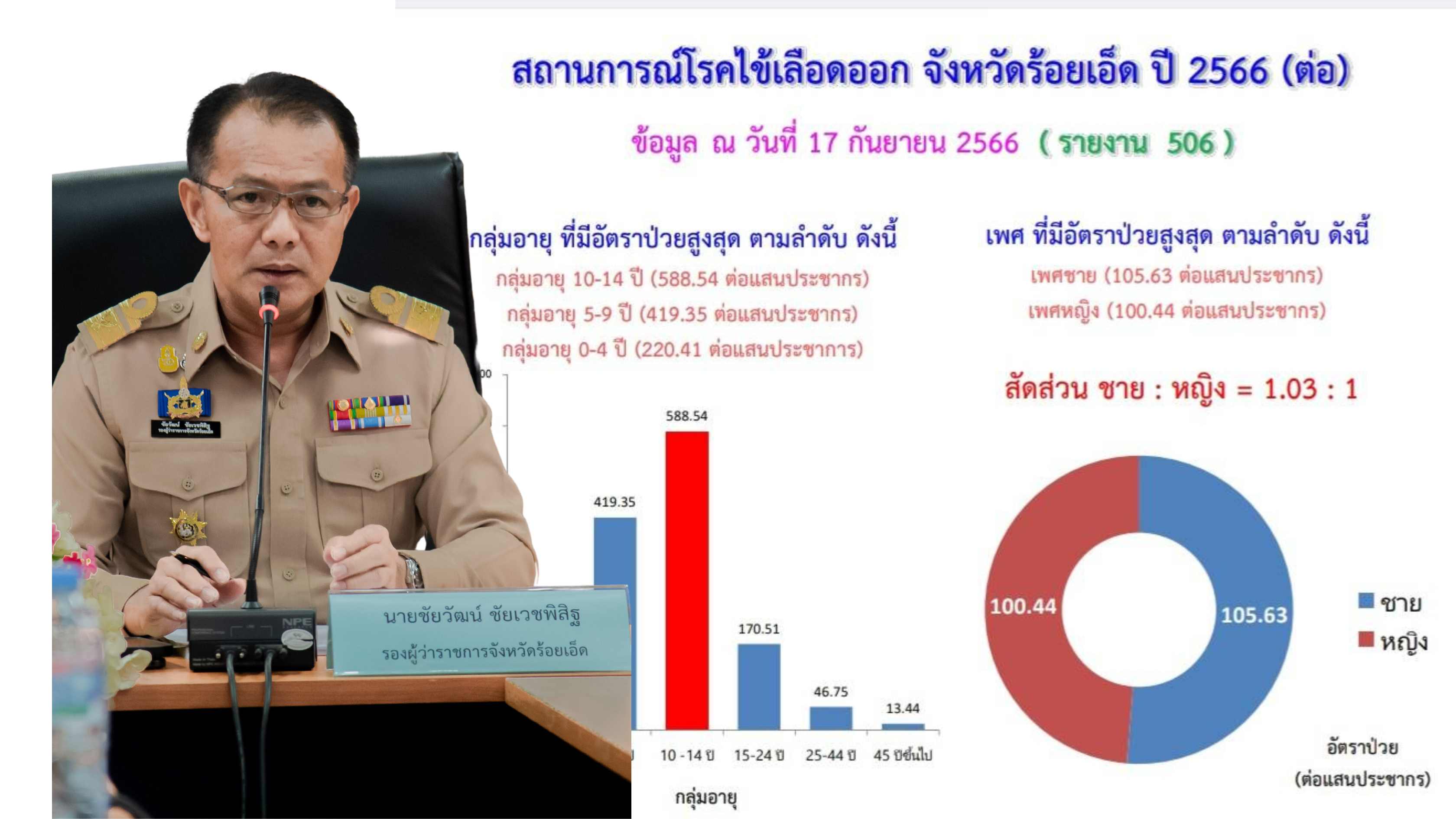 รูปภาพหน้าปก 16f662a6-36a5-44ef-af9b-0025ffdd55d8