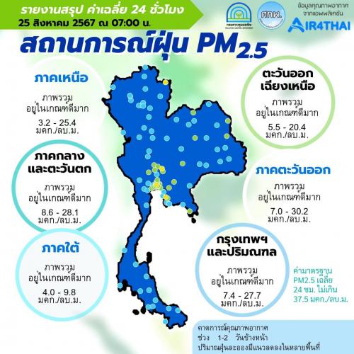 รูปภาพหน้าปก 55c13caf-8927-445d-a126-95c23c186db7