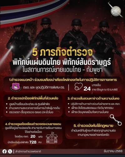 รูปภาพหน้าปก e1252f9b-930d-431d-ad54-9528dbc2d1f0