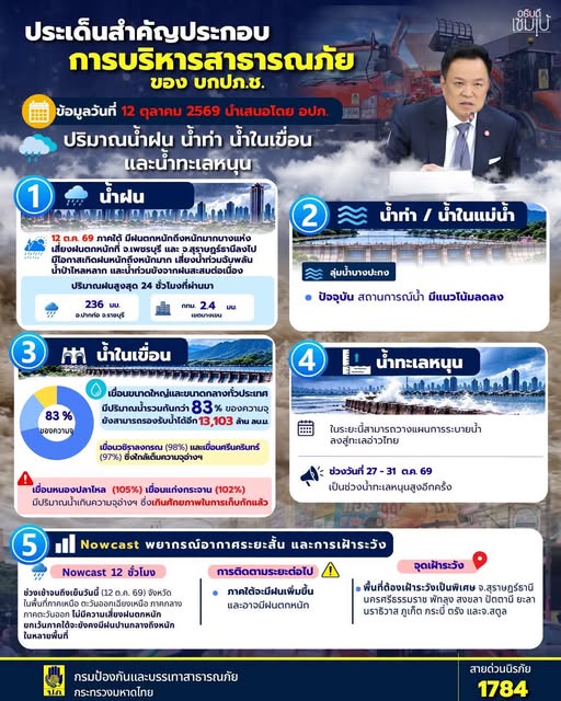 รูปภาพหน้าปก 9b617c8d-a058-402b-ab33-5b4425b403d3