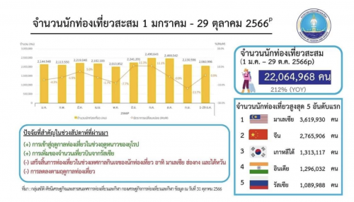 รูปภาพหน้าปก f8db80fe-eabf-4526-af89-4f2d6f23ca3d