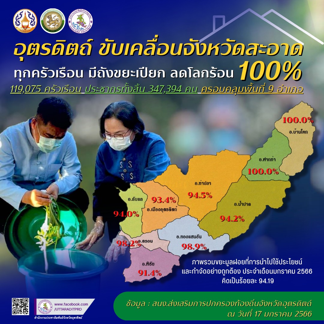 รูปภาพหน้าปก 6c0ab63d-80cf-41f2-85f9-739aa5ca47c1