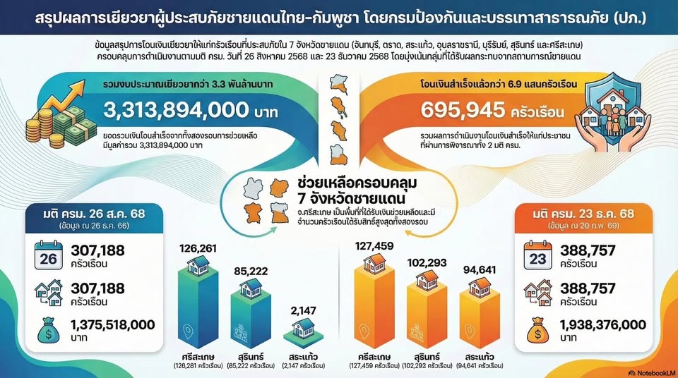 รูปภาพหน้าปก 79725ba1-b121-4e0e-af7d-ed30ebdfe00f