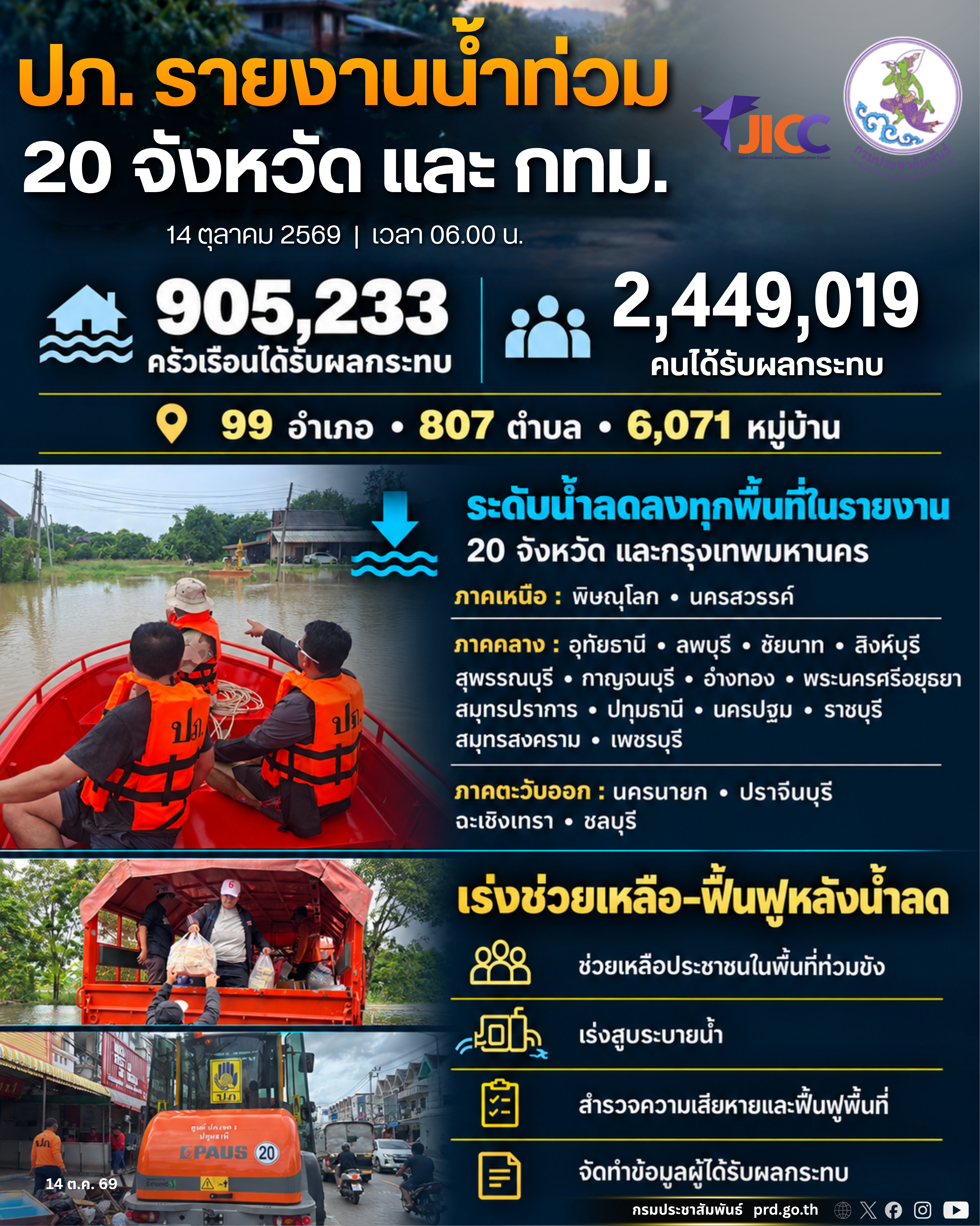 รูปภาพหน้าปก 02826d45-e02b-4745-bd5d-48505dc49b8a