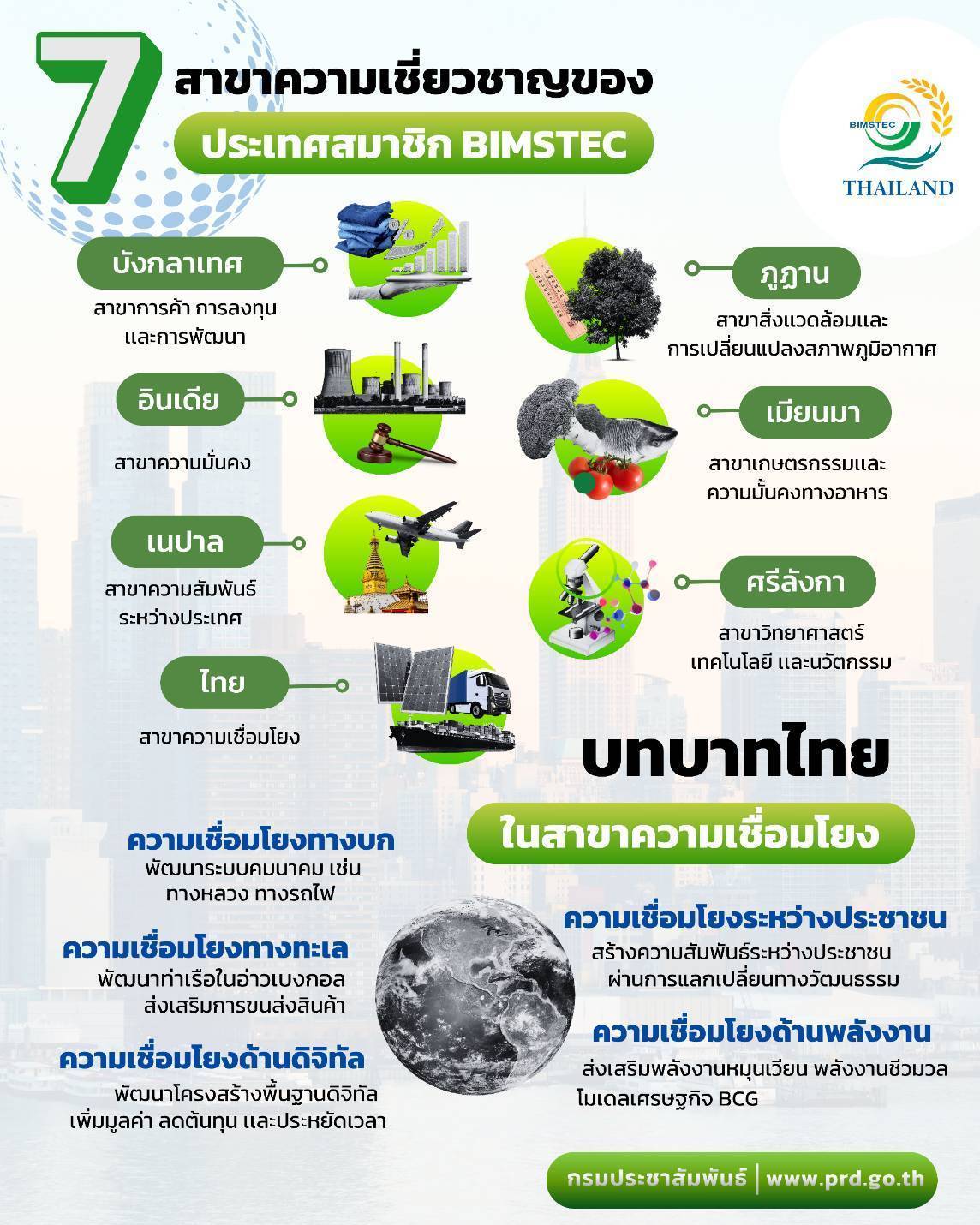 รูปภาพหน้าปก 3cf48ed0-8063-4bc5-8fa1-840d92dae0f5